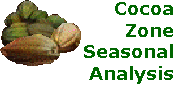 Weather Analysis for the West Africa Cocoa Zone